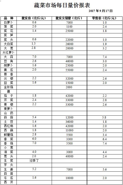 ��ɽ���ɻ����г��۸�(2017��9��17��)