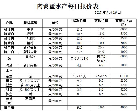 ��ɽ���ɻ����г��۸�(2017��9��16��)