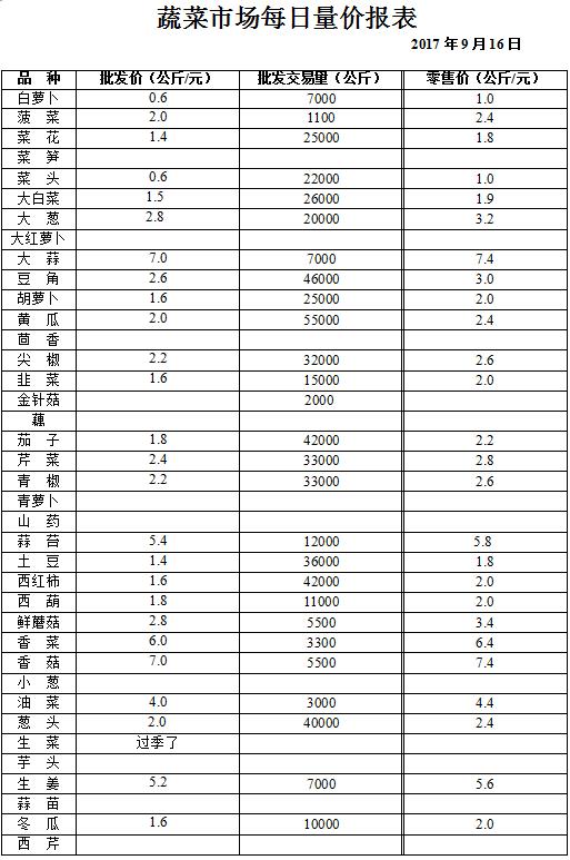 ��ɽ���ɻ����г��۸�(2017��9��16��)