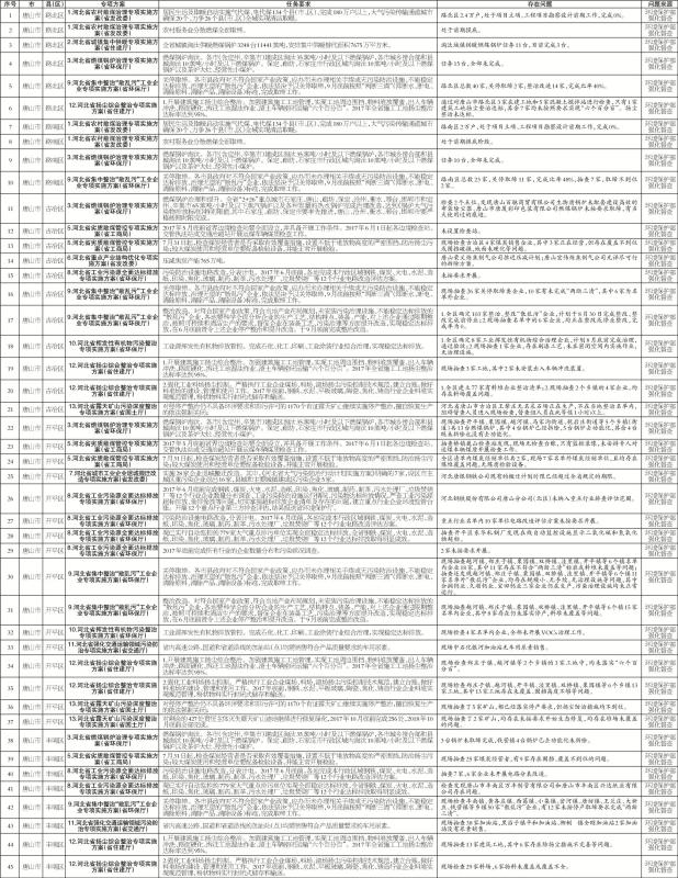 ��ɽ�д���ר����������ͻ�������嵥����A001�ڣ�