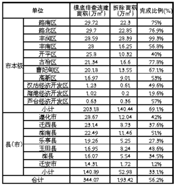 ��ɽ�м������Ρ�һ�����ߡ�Υ������ר���ж����ȱ�