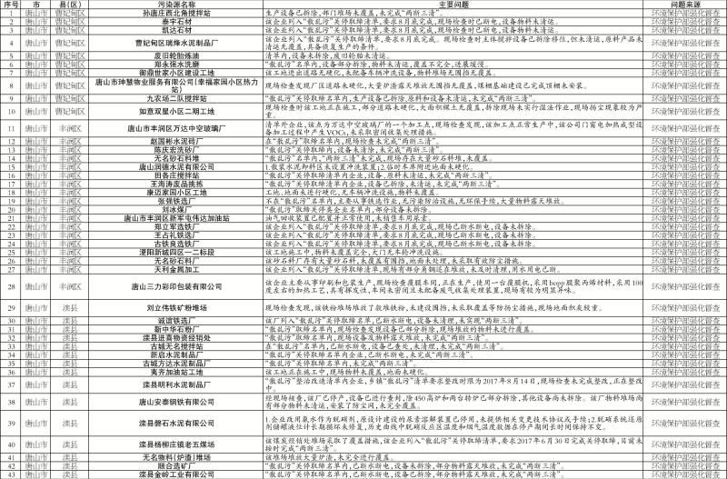 ��ɽ��ͻ�����⼰��ɢ���ۡ�������ҵ����(��A002��)