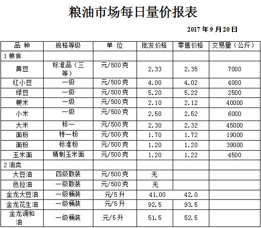 ��ɽ���ɻ����г��۸�(2017��9��20��)