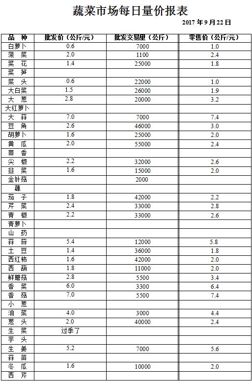 ��ɽ���ɻ����г��۸�(2017��9��22��)