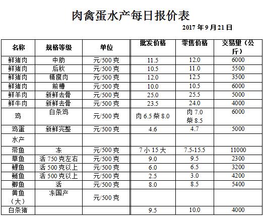 ��ɽ���ɻ����г��۸�(2017��9��21��)