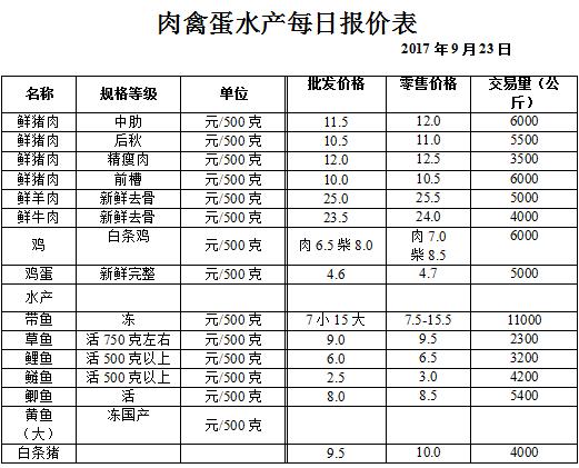 ��ɽ���ɻ����г��۸�(2017��9��23��)