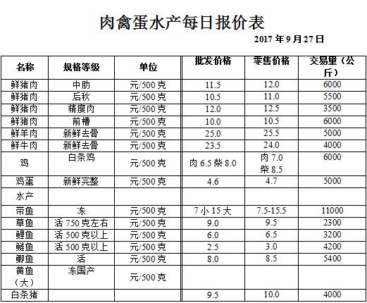 ��ɽ���ɻ����г��۸�(2017��9��27��)