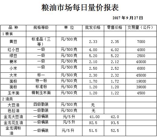 ��ɽ���ɻ����г��۸�(2017��9��27��)