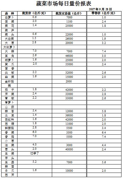 ��ɽ���ɻ����г��۸�(2017��9��28��)