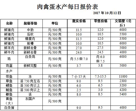 ��ɽ���ɻ����г��۸�(2017��10��12��)