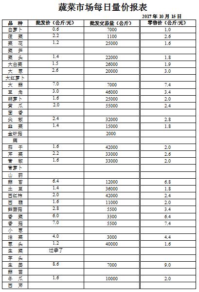 ��ɽ���ɻ����г��۸�(2017��10��15��)