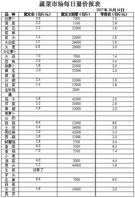 ��ɽ���ɻ����г��۸�(2017��10��14��)