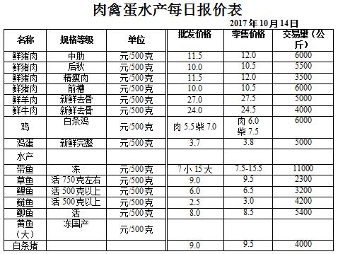 ��ɽ���ɻ����г��۸�(2017��10��14��)