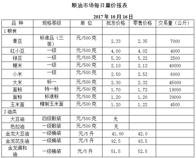 ��ɽ���ɻ����г��۸�(2017��10��16��)