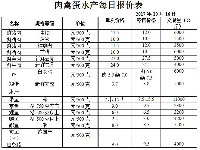 ��ɽ���ɻ����г��۸�(2017��10��16��)