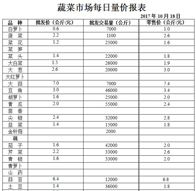 ��ɽ���ɻ����г��۸�(2017��10��18��)