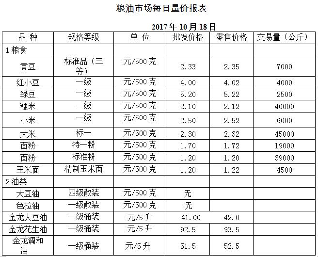 ��ɽ���ɻ����г��۸�(2017��10��18��)