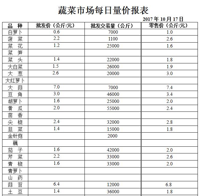 ��ɽ���ɻ����г��۸�(2017��10��17��)