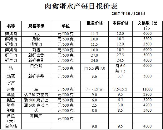 ��ɽ���ɻ����г��۸�(2017��10��20��)