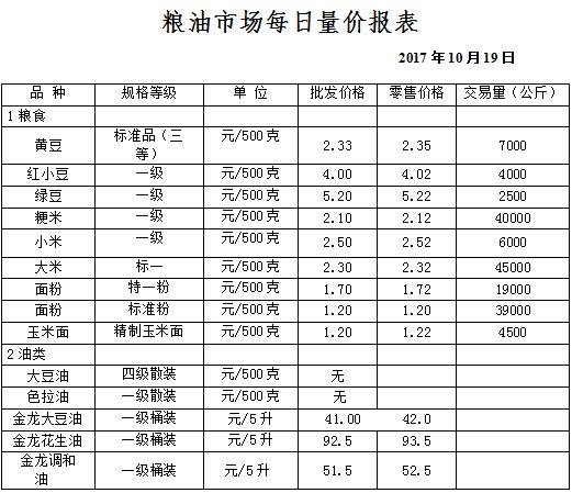 ��ɽ���ɻ����г��۸�(2017��10��19��)