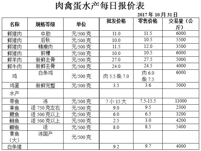 ��ɽ���ɻ����г��۸�(2017��10��31��)