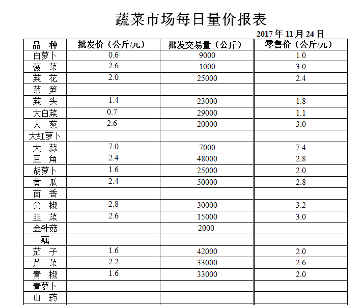 ��ɽ���ɻ����г��۸�(2017��11��24��)