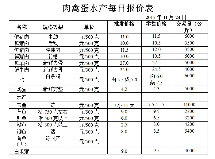 ��ɽ���ɻ����г��۸�(2017��11��24��)