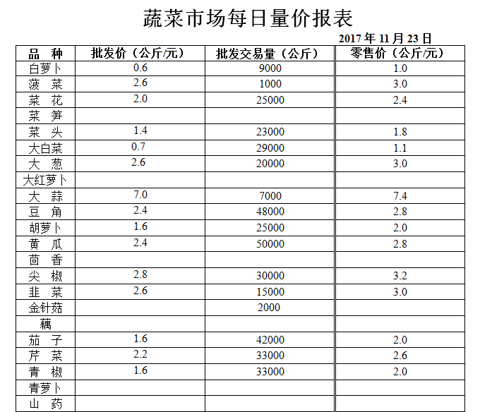 ��ɽ���ɻ����г��۸�(2017��11��23��)