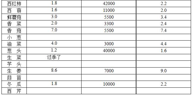 ��ɽ���ɻ����г��۸�(2017��11��27��)