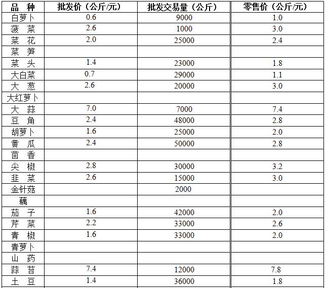 ��ɽ���ɻ����г��۸�(2017��11��27��)