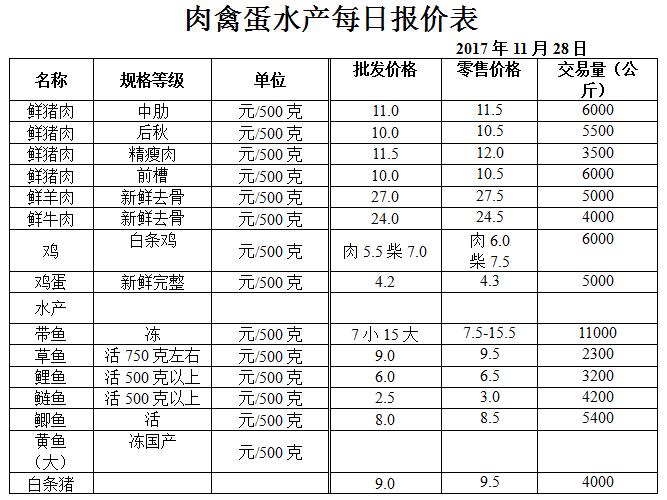 ��ɽ���ɻ����г��۸�(2017��11��28��)