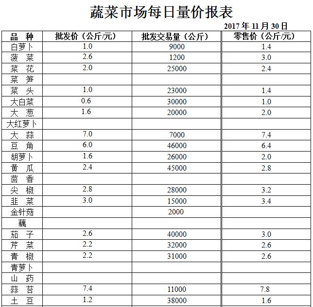 ��ɽ���ɻ����г��۸�(2017��11��30��)