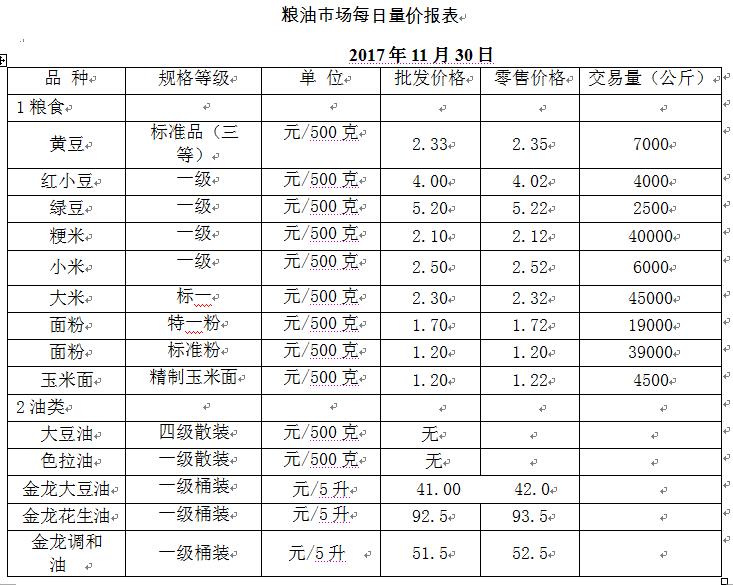 ��ɽ���ɻ����г��۸�(2017��11��30��)