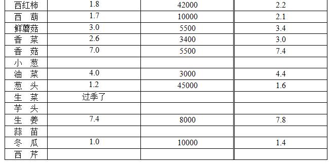 ��ɽ���ɻ����г��۸�(2017��12��1��)