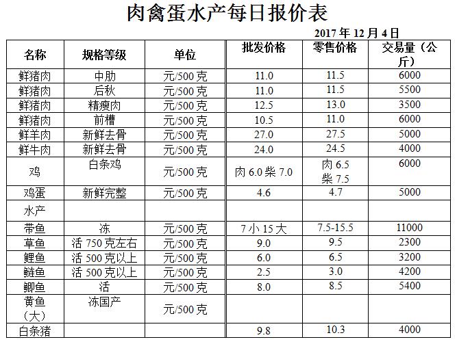 ��ɽ���ɻ����г��۸�(2017��12��4��)