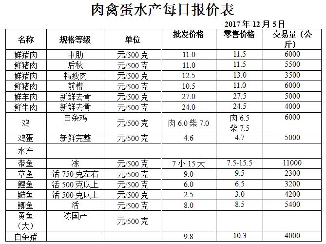 ��ɽ���ɻ����г��۸�(2017��12��5��)