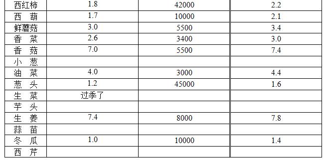 ��ɽ���ɻ����г��۸�(2017��12��5��)