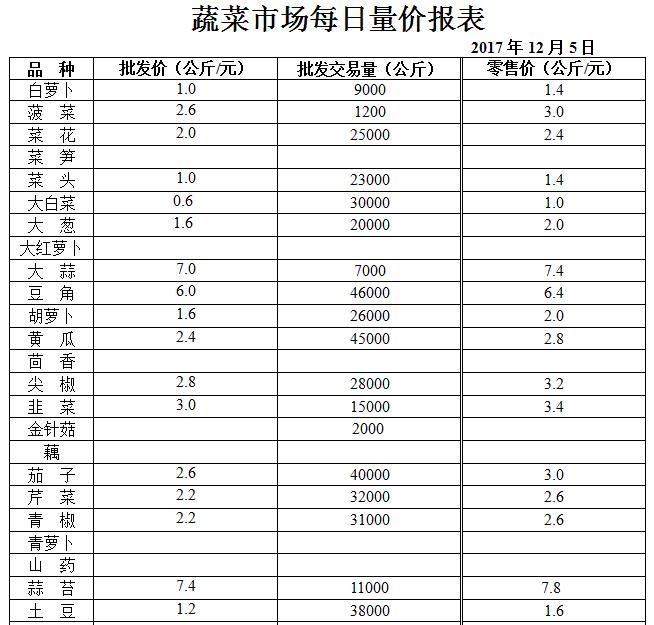 ��ɽ���ɻ����г��۸�(2017��12��5��)