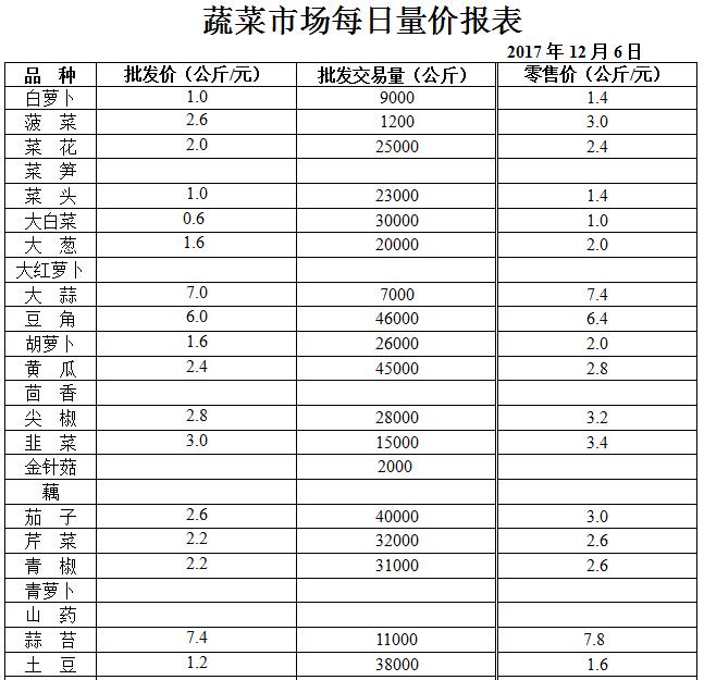 ��ɽ���ɻ����г��۸�(2017��12��6��)