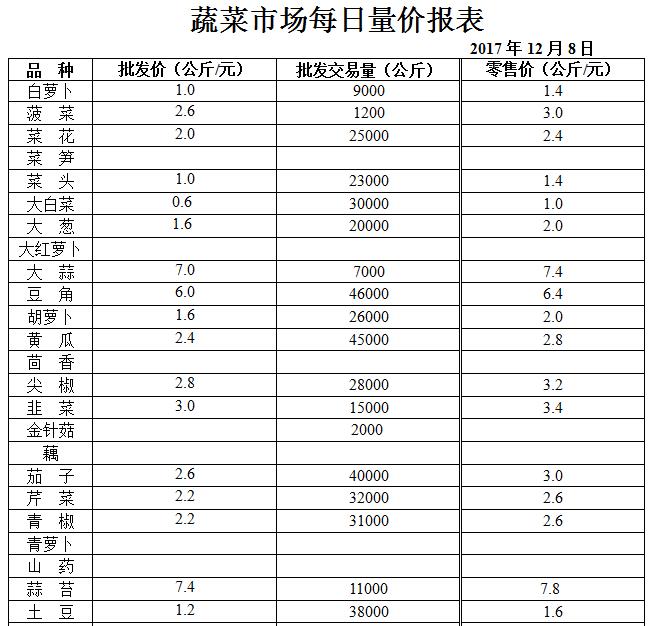 ��ɽ���ɻ����г��۸�(2017��12��8��)