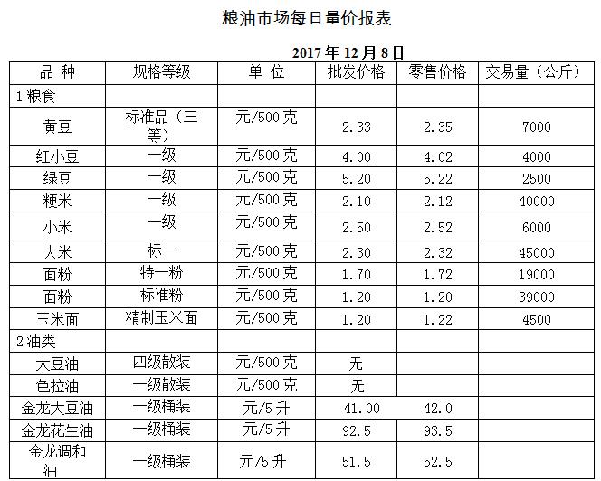 ��ɽ���ɻ����г��۸�(2017��12��8��)