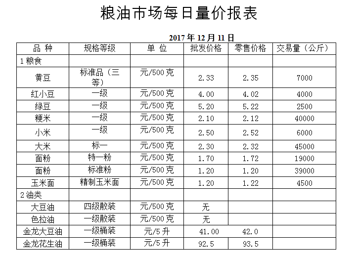 ��ɽ���ɻ����г��۸�(2017��12��11��)