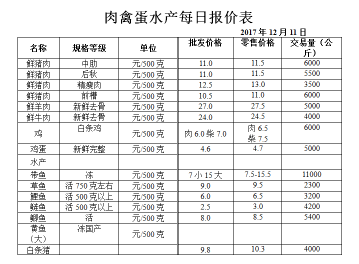 ��ɽ���ɻ����г��۸�(2017��12��11��)