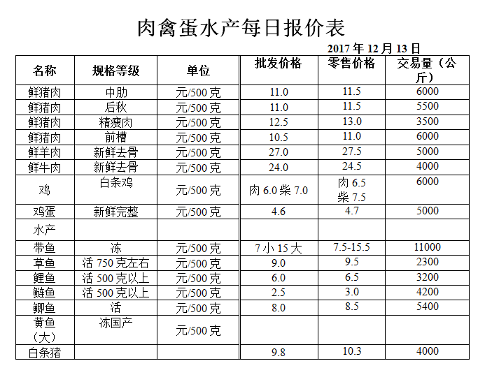 ��ɽ���ɻ����г��۸�(2017��12��13��)