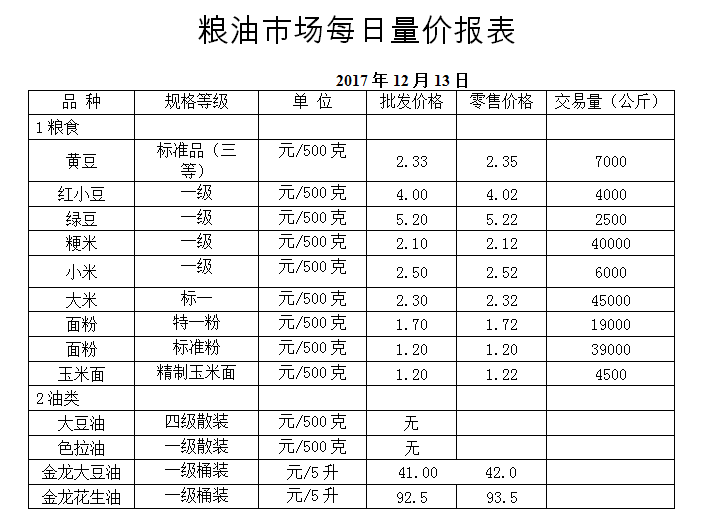 ��ɽ���ɻ����г��۸�(2017��12��13��)