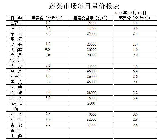 ��ɽ���ɻ����г��۸�(2017��12��13��)