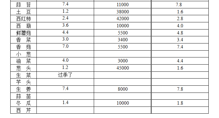 ��ɽ���ɻ����г��۸�(2017��12��18��)