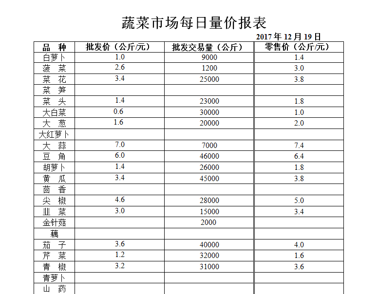 ��ɽ���ɻ����г��۸�(2017��12��19��)