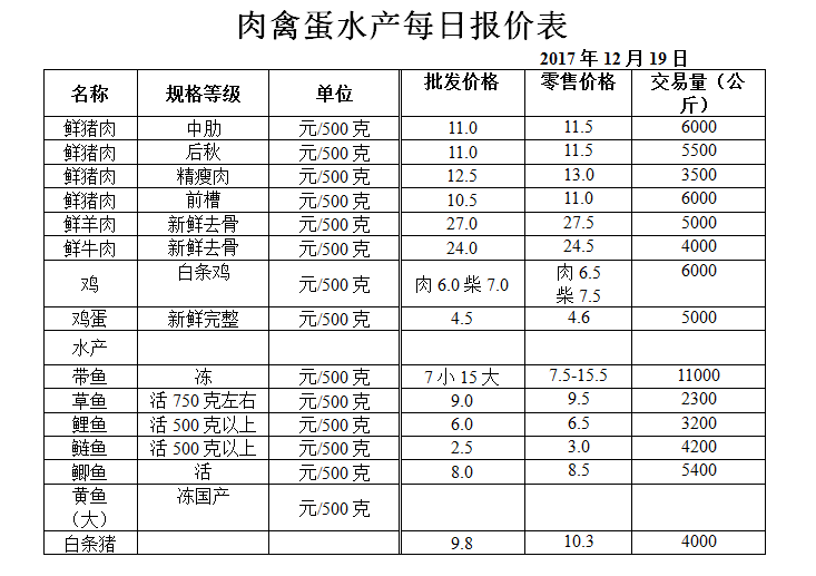 ��ɽ���ɻ����г��۸�(2017��12��19��)