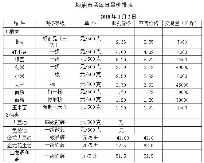 ��ɽ���ɻ����г��۸�(2018��1��2��)